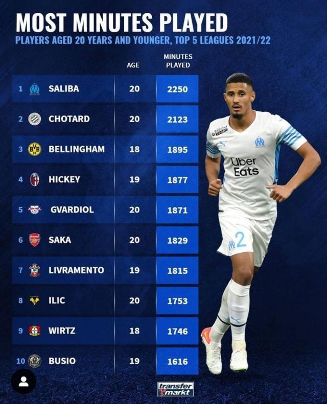 面對現今更